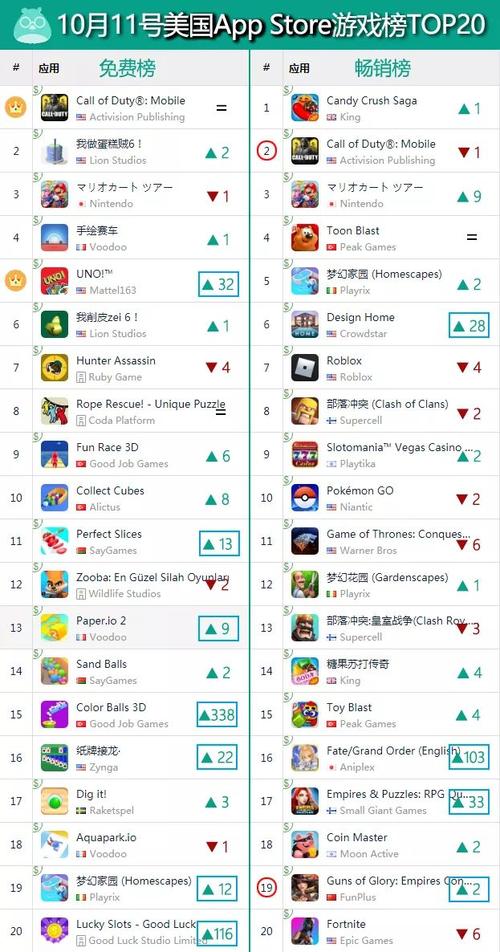 免费ios手游排行榜（ios手游排行榜2024前十名）