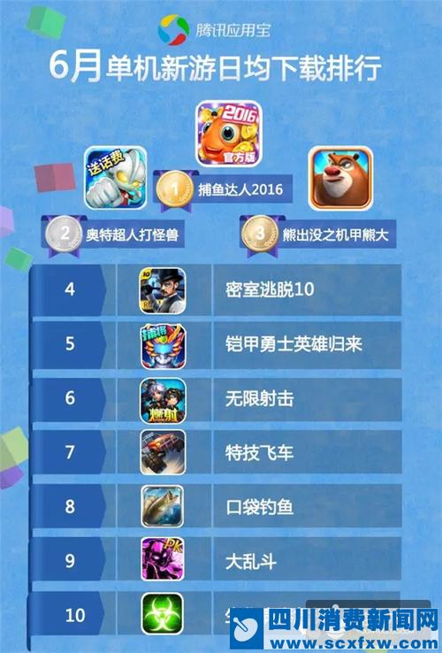 免费单机手游排行榜（单机手游排行榜2024）