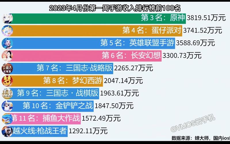 免费手游排行榜2024前五名有哪些英雄（免费手游app排行榜2024前十名）