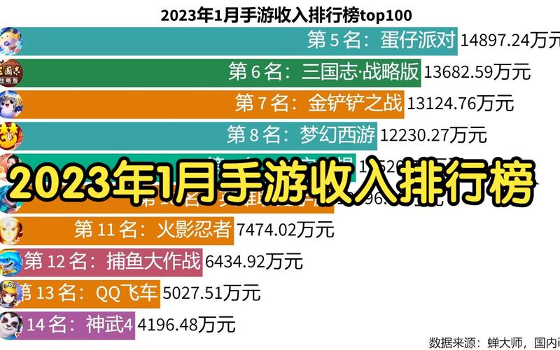 免费手游排行榜2024（2024免费手游排行榜）