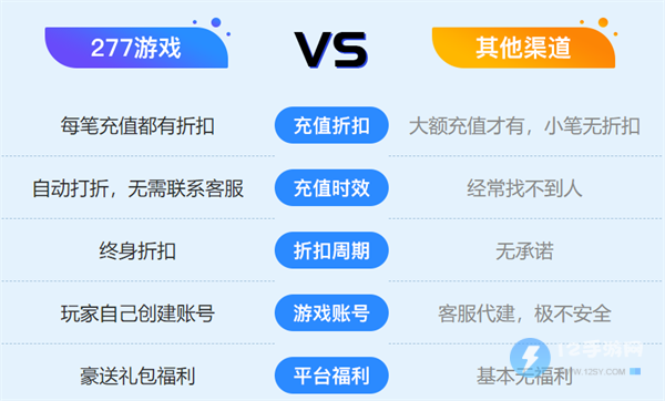 免费无限充值任何游戏平台的软件（免费无限充值任何游戏平台的软件叫什么）