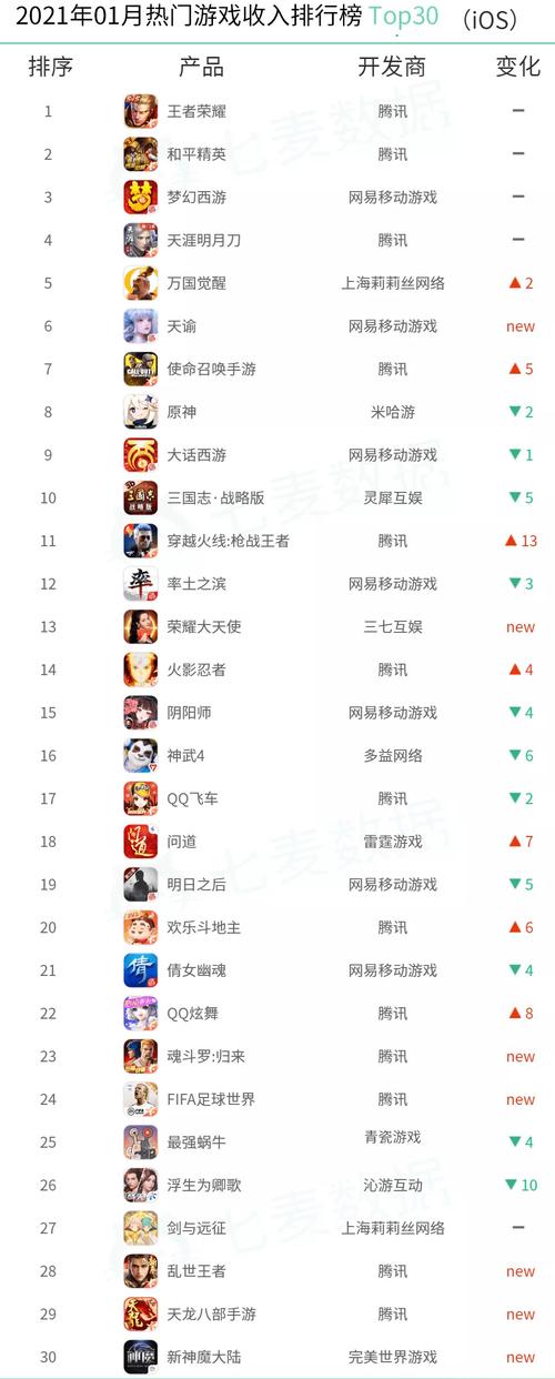 免费游戏排行榜（xbox免费游戏排行榜）
