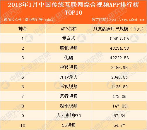 免费的电视软件排行榜前十名（全免费的电视的软件）