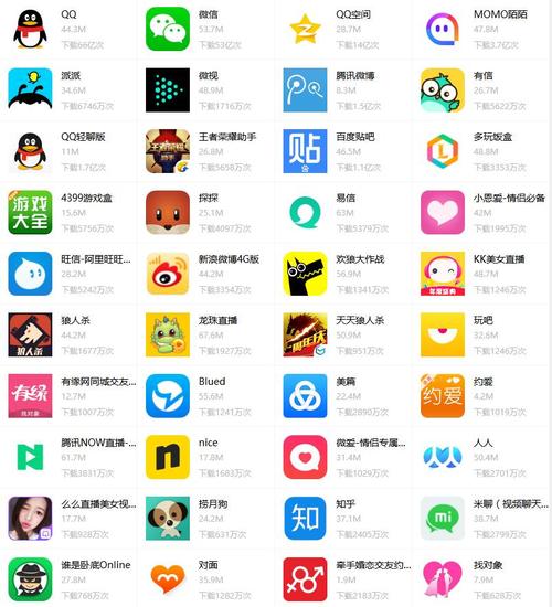 免费聊天app排行榜前十名（免费聊天的十大软件）