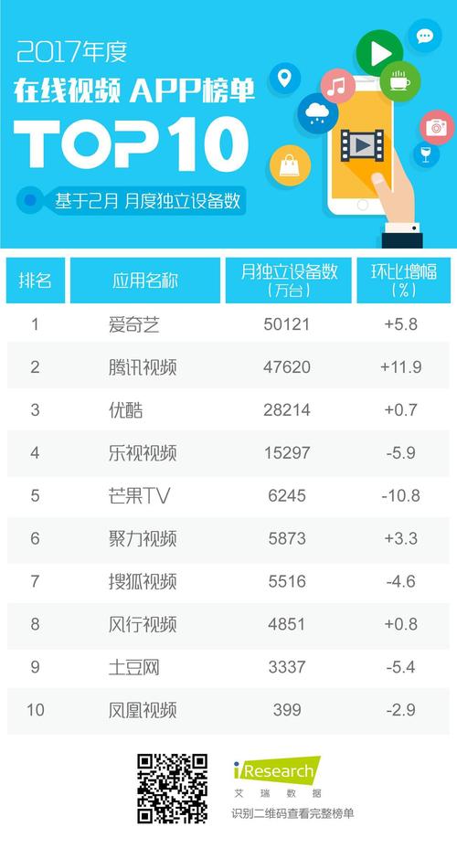 免费追剧软件排行榜前十名（免费追剧软件最全）