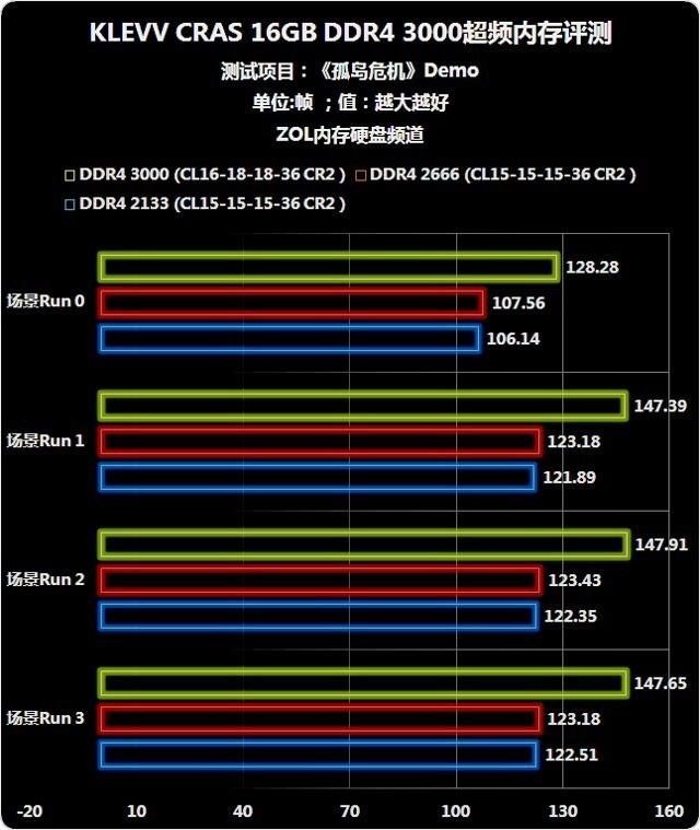 全世界内存最大的游戏（内存最大的游戏是哪个游戏）