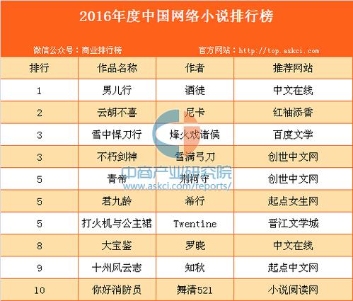 全免费听看小说软件排行榜前一名（最全的免费听小说软件有哪些）