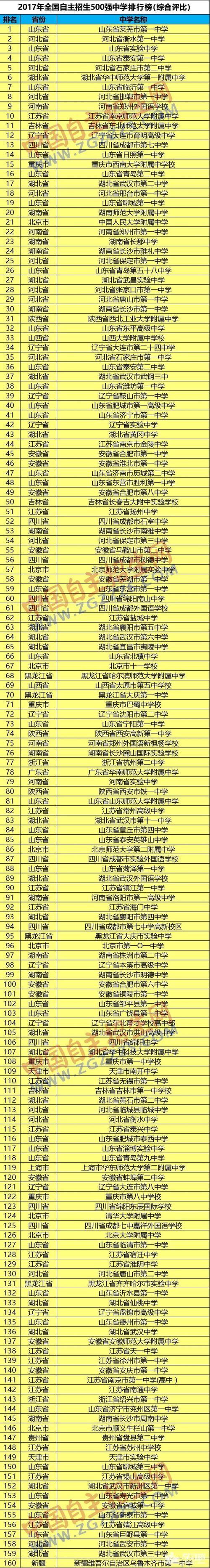全国高中排行榜（全国高中排行榜2024）