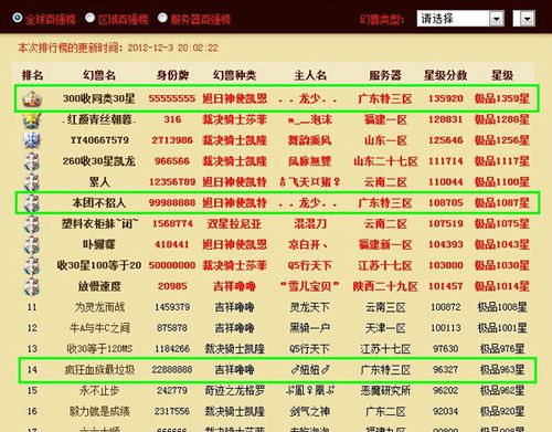 全球魔域第一排名（全球魔域第一排名攻击）