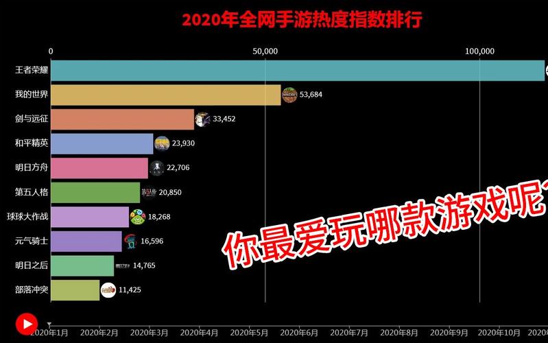 全网热度最高的十大手游排行榜（当前最热的手游）
