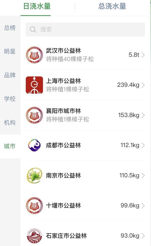 公益app排行榜（公益app有哪些）