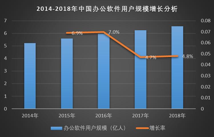 共享办公室租赁app排行榜前十名（共享办公室日租）