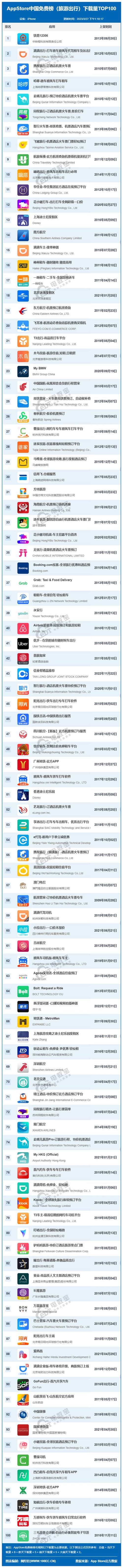 出行app排行榜（出行类app排行榜）