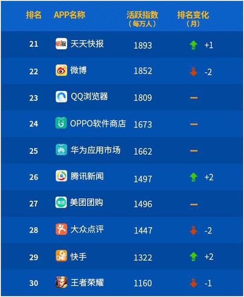 办公app排行榜（办公软件哪款最好用）