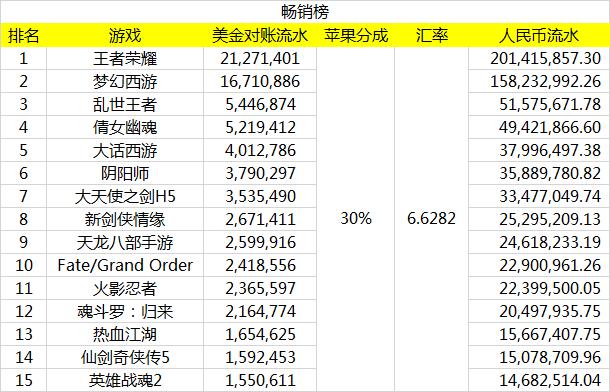 十大ios手游折扣平台排行榜（ios手游折扣平台app）