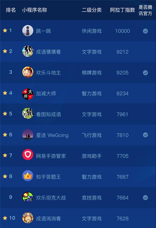 十大游戏软件app排行榜前十名（游戏类app排行榜）