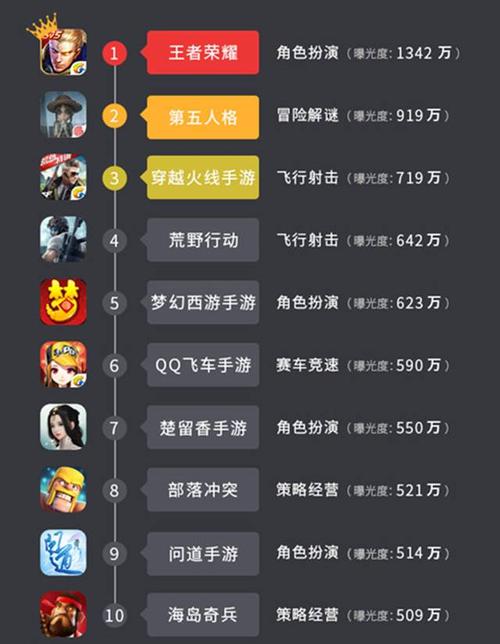 十大网易旗下最火的手游排行榜是什么（网易旗下手游有哪些）