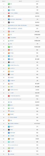 变态手游福利平台app排行前五（变态手游平台大全）
