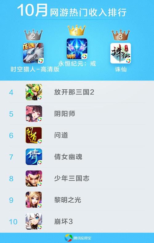 变态版单机游app平台盒子（变态单机手游盒子）