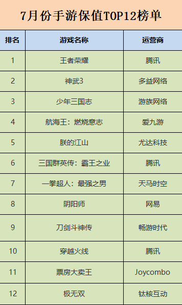 哪款游戏最保值（哪款游戏保值不累）