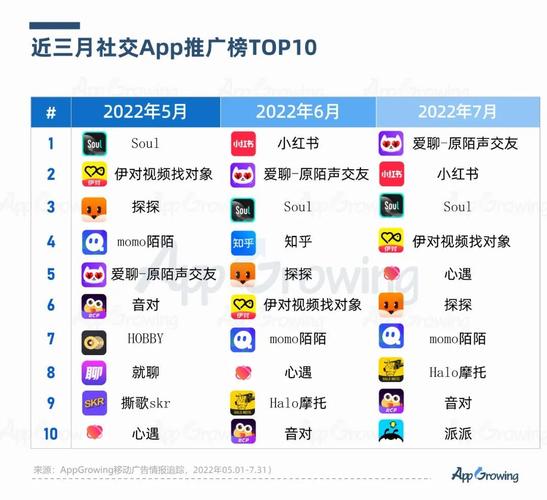 国外社交软件app排行榜（facebook）