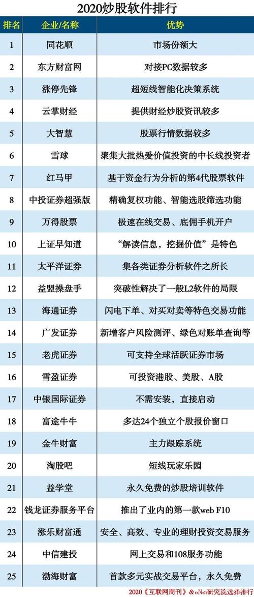 国外股票软件排行榜（国外股票平台）