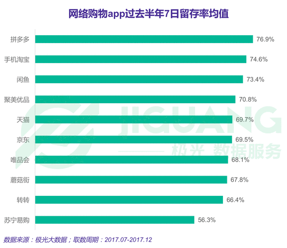 大学生购物app排名（大学生购物app排名第一）