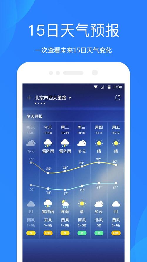 天气预报软件排行榜前十名（天气预报软件排名第一）