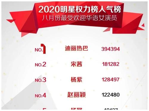 女明星人气排行榜（当代女明星人气排行榜）