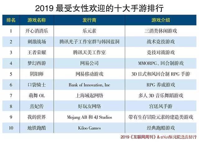 女生游戏手游排行榜单（女生游戏手机排行榜2024前十名）