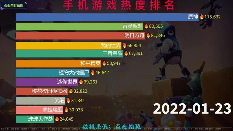 好玩的手游排行榜2024不氪（十大耐玩不氪手游）
