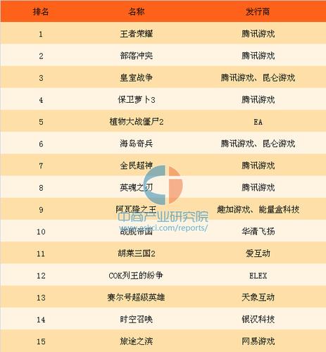 好玩的策略手游排行榜前五十名（好玩的策略手游排行榜2024）