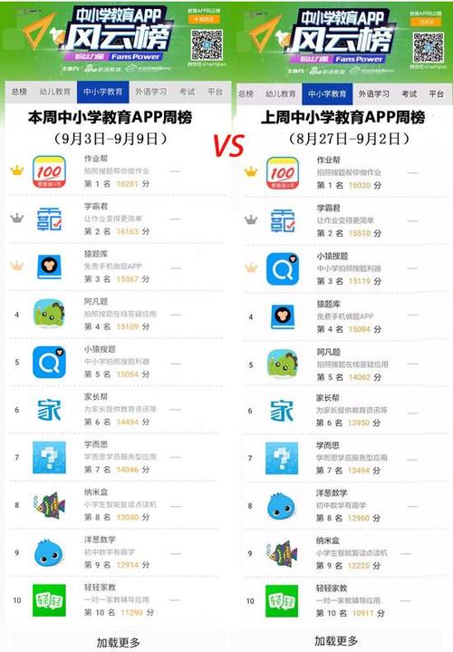 学习软件排行榜（学英语软件排行榜）