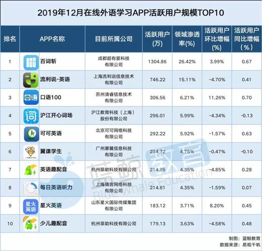 学英语的软件排行榜前十名（学英语app推荐排行榜）