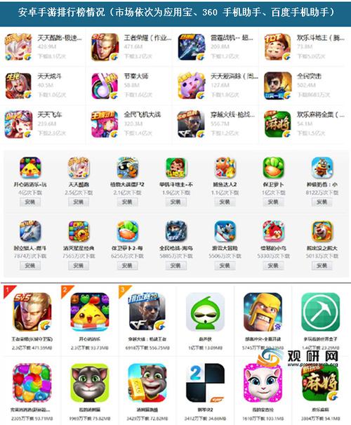 安卓手机游戏排行榜 安卓手机游戏大全（安卓手机游戏软件大全）