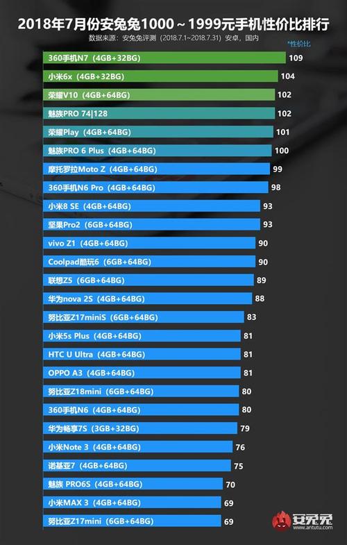 安卓游戏手机性价比最高排行榜（安卓游戏手机推荐2024）