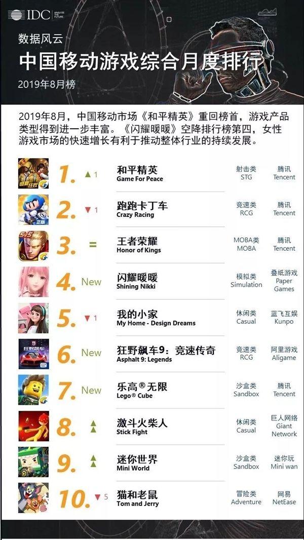 安卓热门游戏排行榜（热门安卓手游排行榜）