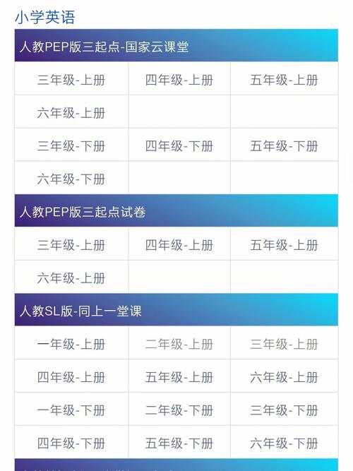 小学英语网课app排行榜（小学生英语网课app排行榜）