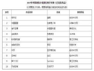 小说APP排行榜2024前十名（小说app排行榜2024）