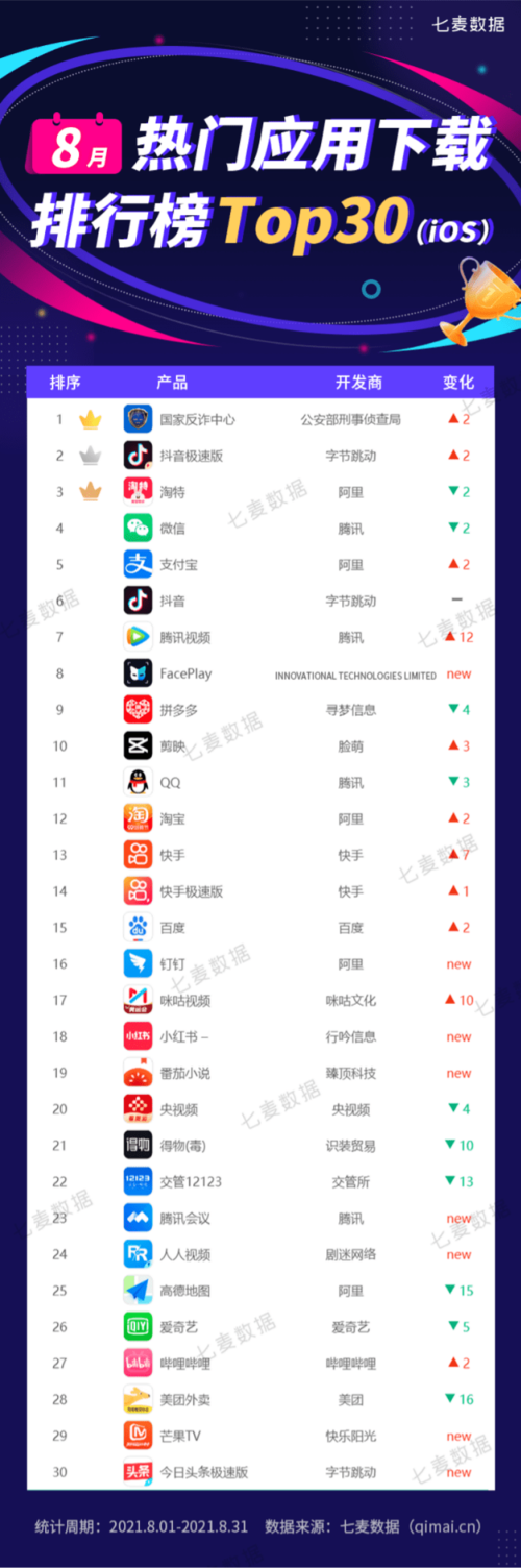 常用的应用软件排行榜前十名（常用软件及应用）
