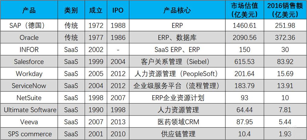 常见的erp软件排行榜（erp常见软件产品有哪些）