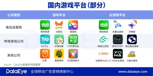 手机云游戏软件排行榜（手机云游戏软件哪个好）