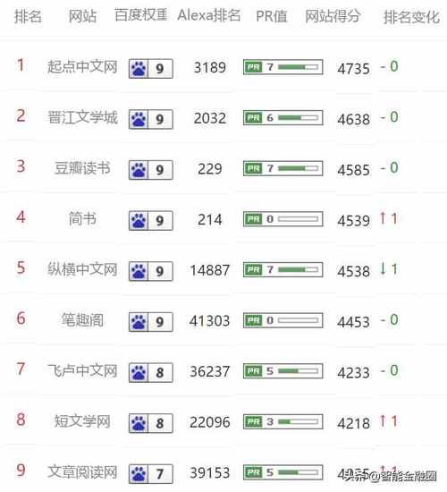手机小说阅读软件排行榜前十名（2024手机小说软件排行榜第一名）