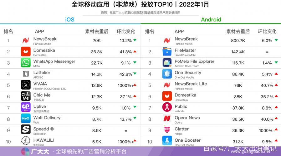 手机应用软件排行榜前十名（手机软件排行2024）