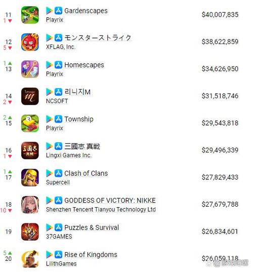 手机游戏APP排行榜2024前十名（手机游戏app平台排行榜）