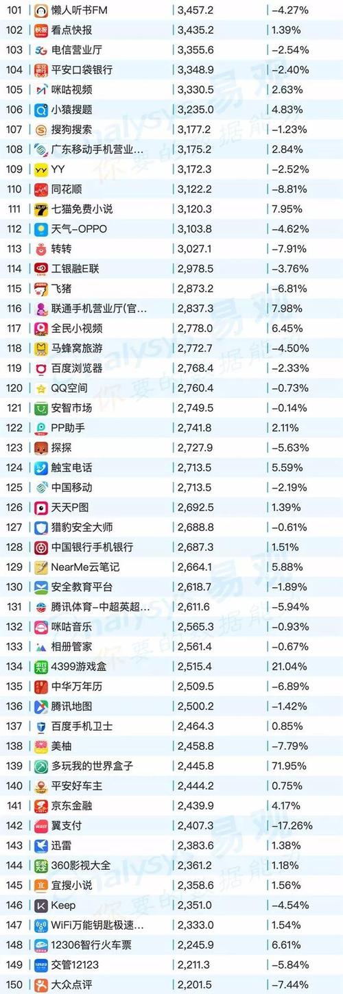手机游戏app排行榜前十名（手机游戏排行榜前十名盘点）