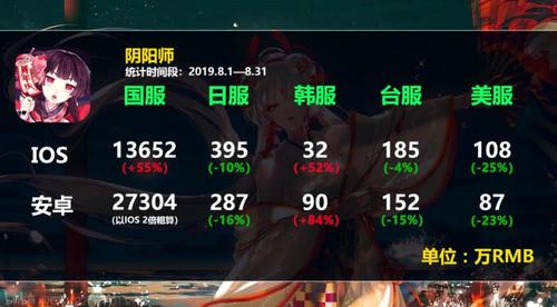 手游 氪金榜（手游氪金榜在哪里看）