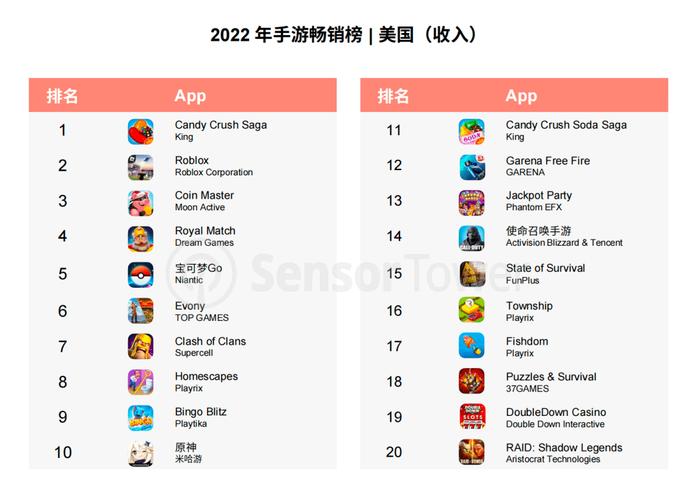 手游app排行榜2024前十名（手游软件推荐）