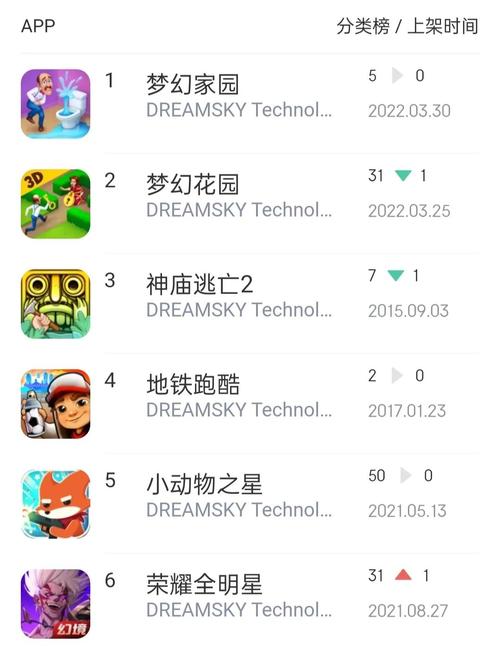 手游排行ios（手游排行榜网游第一名）