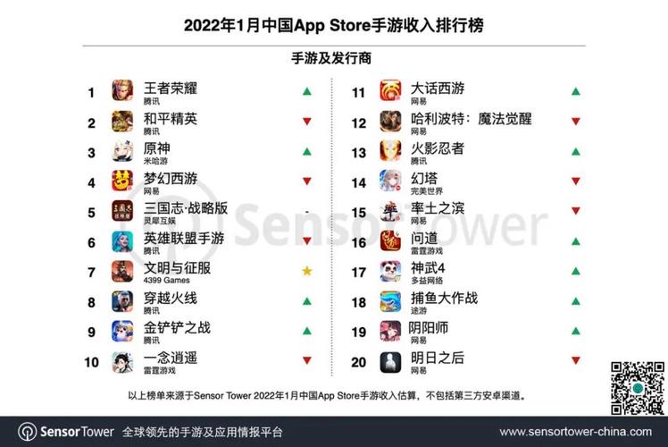 手游排行榜2024前十名最新排（手游排行榜2024前十名排行表）